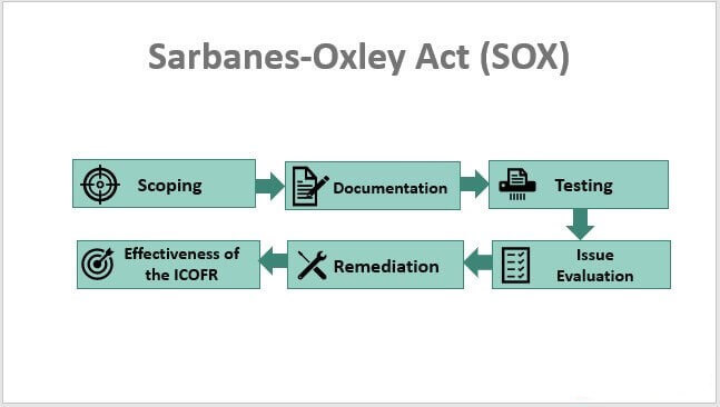 Sarbanes-Oxley-Act-SOX-1