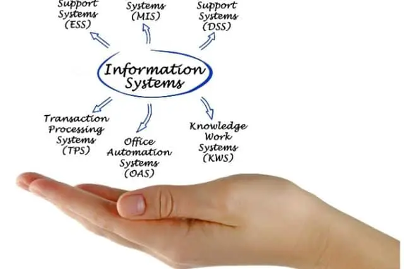 Types-of-Information-Systems