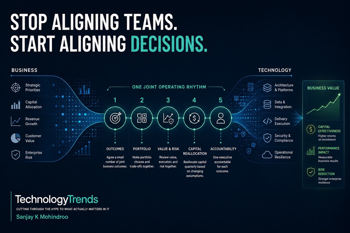 Building a joint business and technology operating rhythm