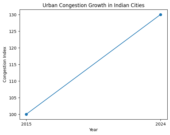 Indias Smart Cities Won V1