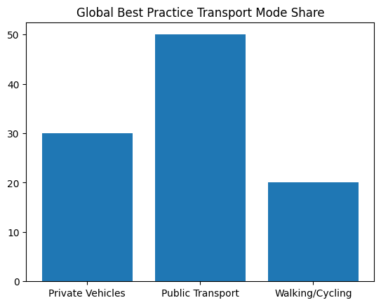 Indias Smart Cities Won V3