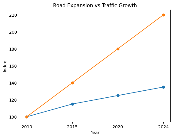 Indias Smart Cities Won V4