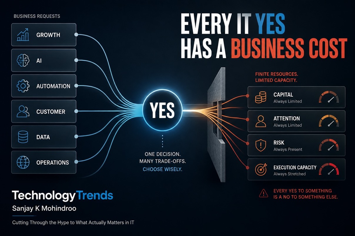 When IT says yes to everything, the business loses